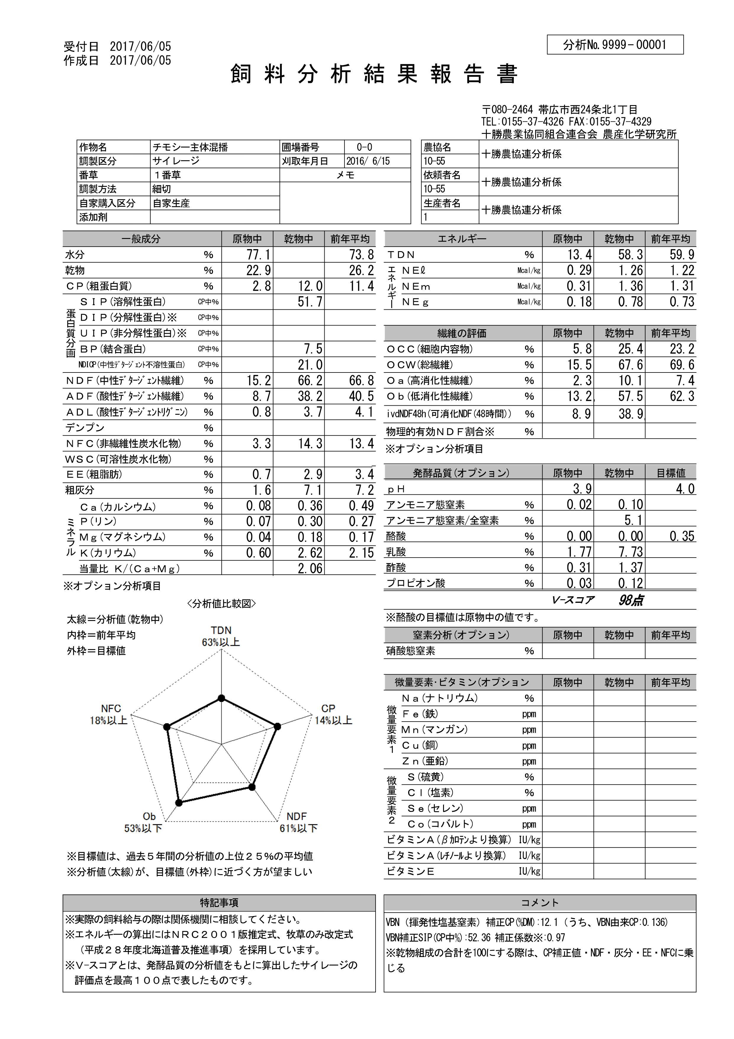 飼料分析 十勝農業協同組合連合会